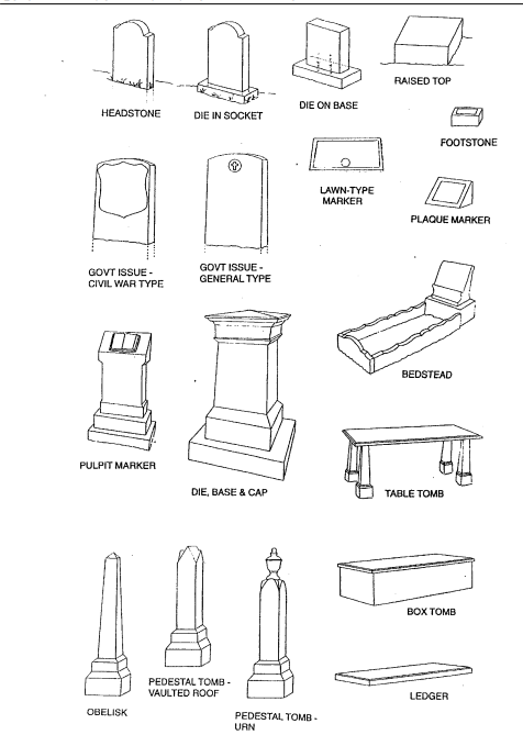 Headstone tombstone gravestone monument knowledge